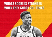 关于蒂姆连续二十场比赛得分超过大胜，DWG挑战极限！的信息